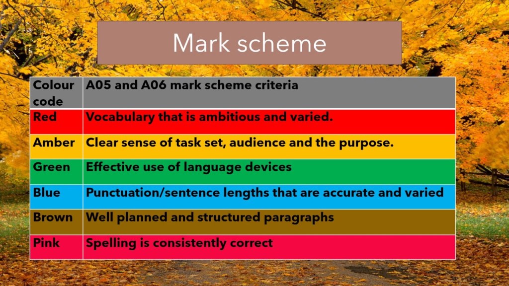 Picture of: Creative writing ( marks) – YouTube