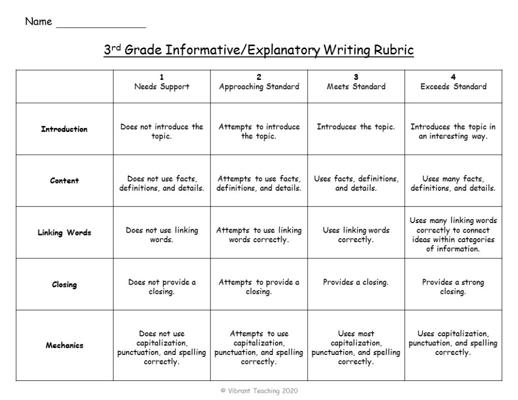 Picture of: Types of Writing Rubrics for Effective Assessments – Vibrant