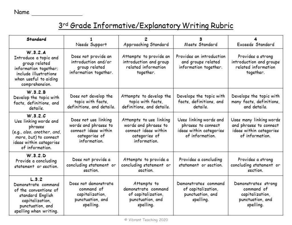 Picture of: Types of Writing Rubrics for Effective Assessments – Vibrant